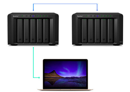 Replicación entre servidores